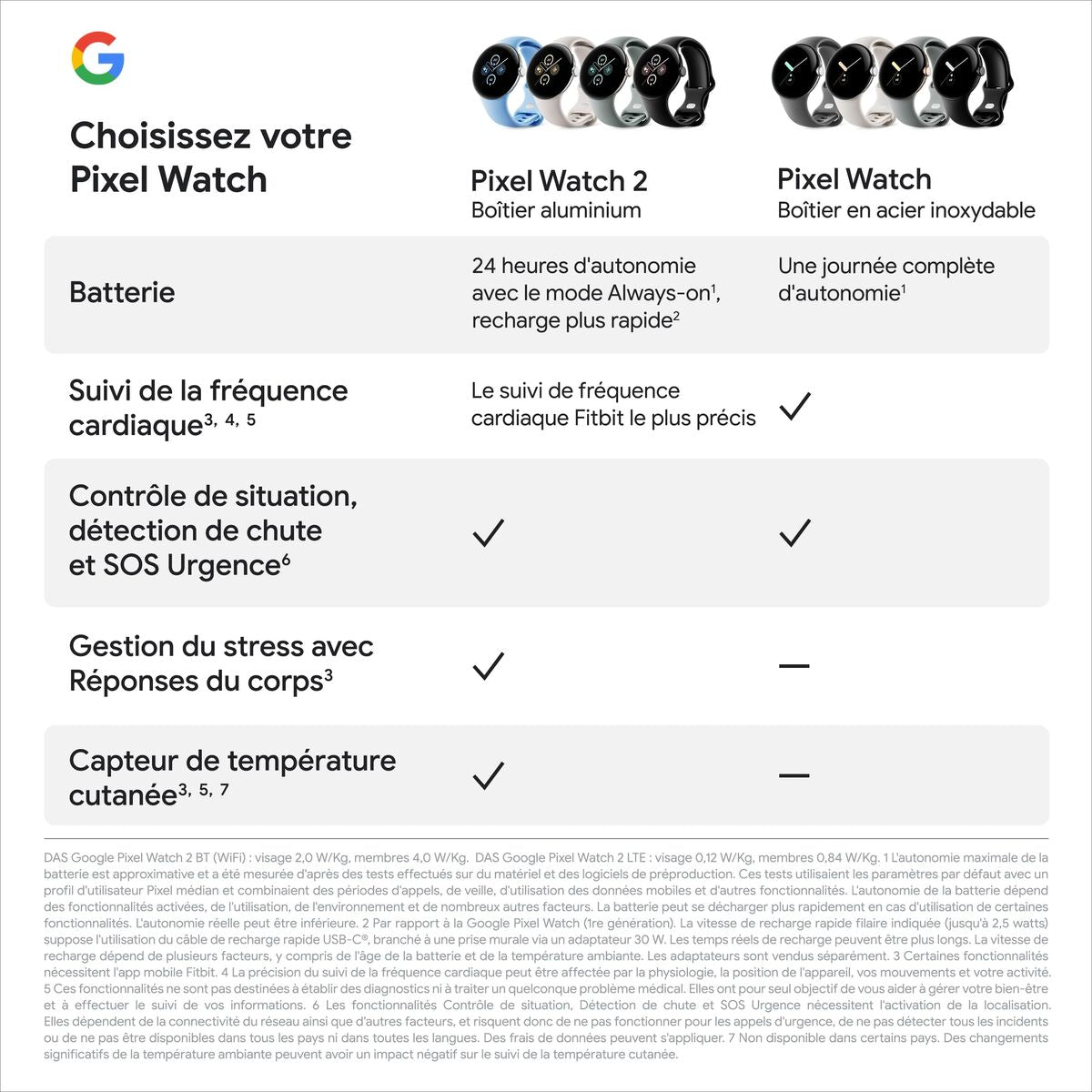 Google Smartwatch Google Pixel Watch 2 Black 1,2" 41 Mm Ø 41 Mm